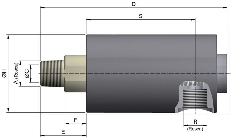 UNIÃO ROTATIVA